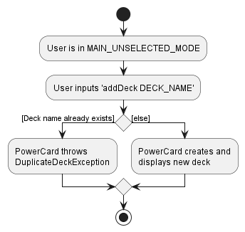 AddDeckActivityDiagram