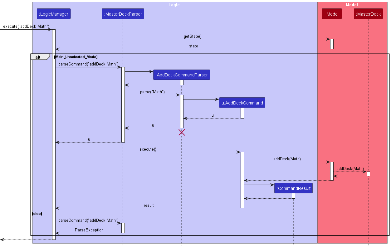 AddDeckSequenceDiagram