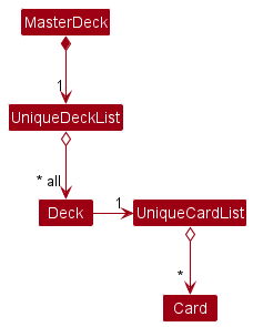 Alternative MasterDeck Class Diagram