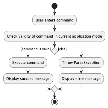 CommandValidityActivityDiagram