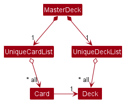 MasterDeck Class Diagram