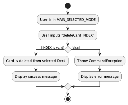 DeleteCardActivityDiagram