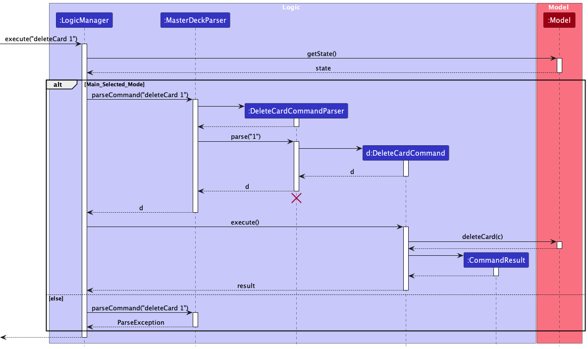 Interactions Inside the Logic Component for the `deleteCard 1` Command