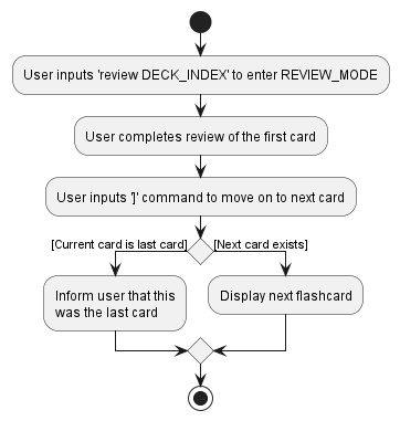 NextCardActivityDiagram