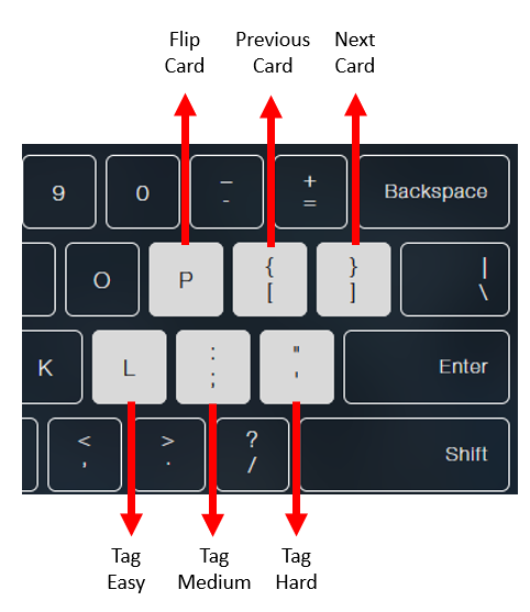 Review Command Keys