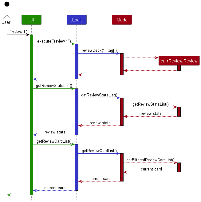 ReviewSequenceDiagram